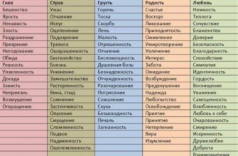 Рефлексия — это способность к самоанализу: Как учиться на собственных ошибках