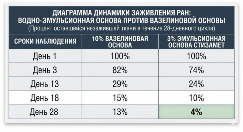 Стизамет